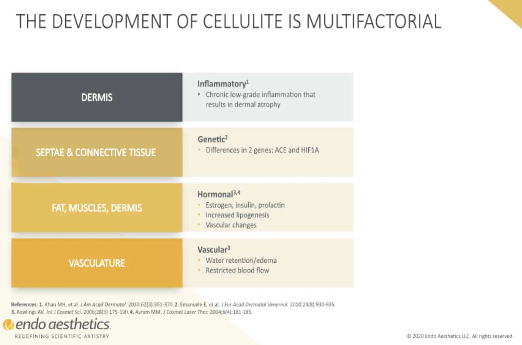 The development of QWO is multifunctional.